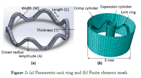 biomedical-engineering-medical-devices-element-mesh