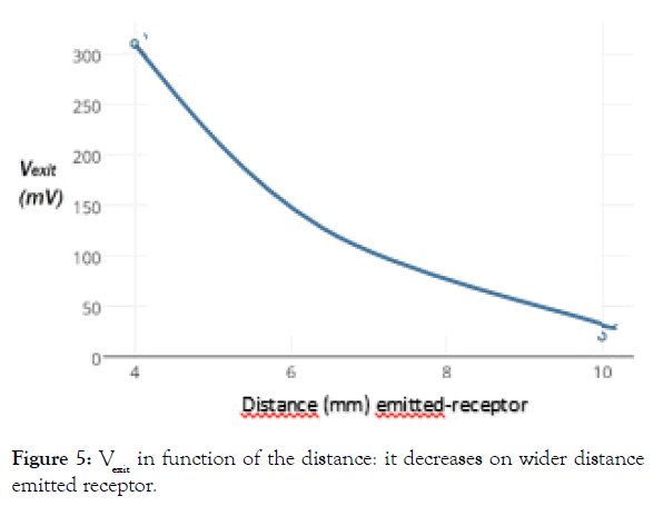 biomedical-engineering-medical-devices-emitted-receptor