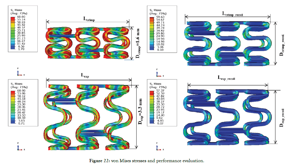 biomedical-engineering-medical-devices-evaluation