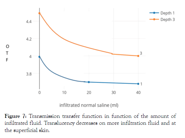 biomedical-engineering-medical-devices-infiltration