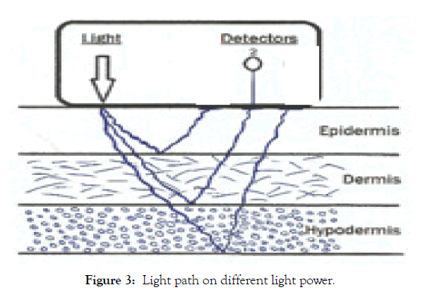 biomedical-engineering-medical-devices-light-power