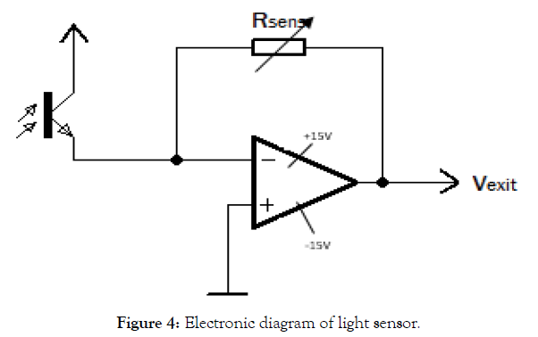 biomedical-engineering-medical-devices-light-sensor