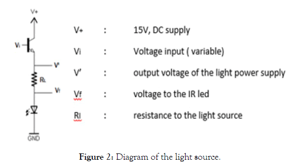 biomedical-engineering-medical-devices-light-source