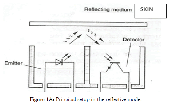 biomedical-engineering-medical-devices-reflective-mode