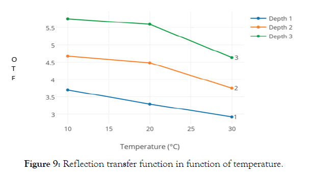 biomedical-engineering-medical-devices-temperature