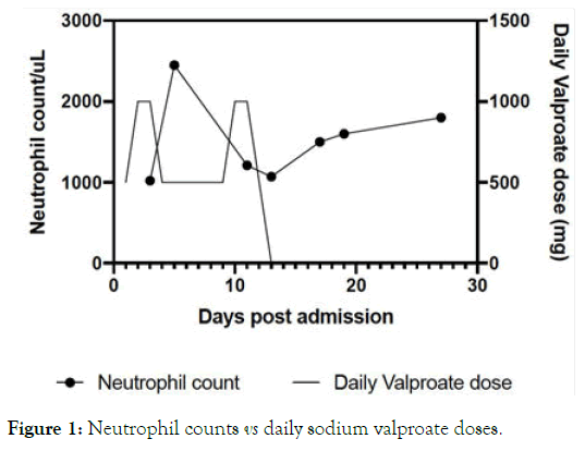 bipolar-disorder-sodium-valproate