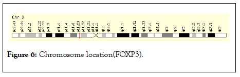 cancer-research-immuno-location