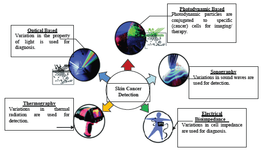 cancer-science-research-cancer