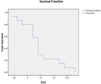 cancer-science-research-progression