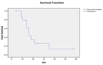 cancer-science-research-survival