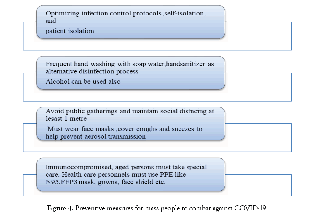 cell-developmental-combat-COVID