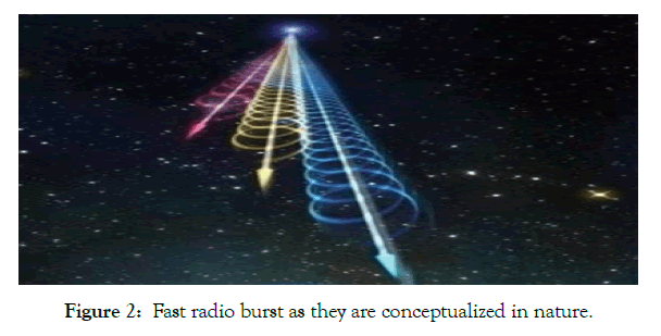 cell-science-therapy-radio-burst