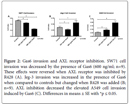 cell-signaling-receptor