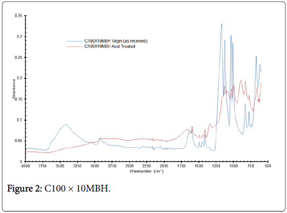 chemical-engineering-process-technology-10MBH