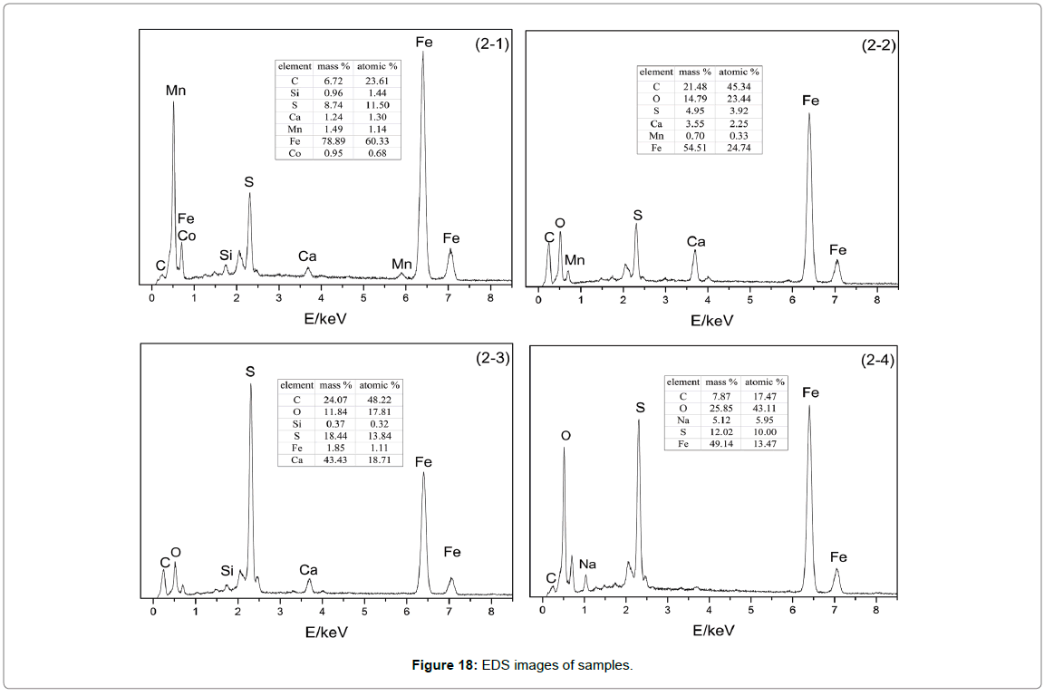 chemical-engineering-process-technology-EDS-images