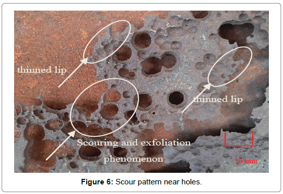 chemical-engineering-process-technology-Scour