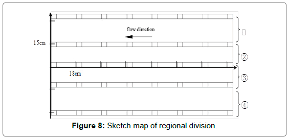 chemical-engineering-process-technology-Sketch-map