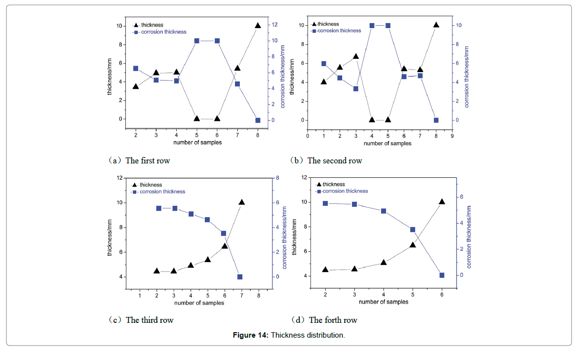 chemical-engineering-process-technology-Thickness