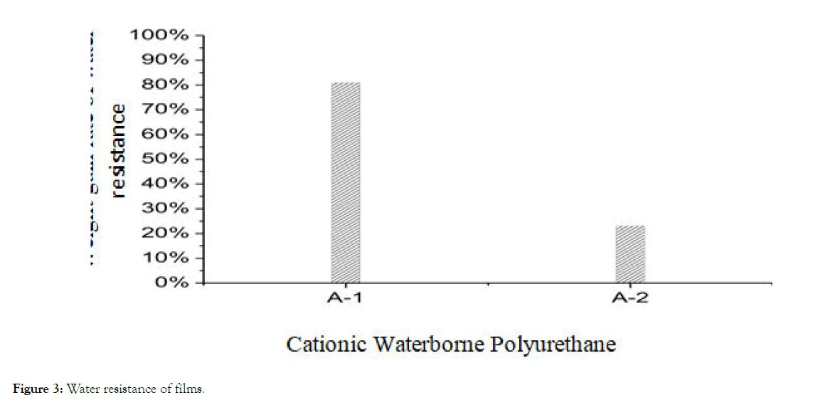 chemical-engineering-process-technology-Water-resistance