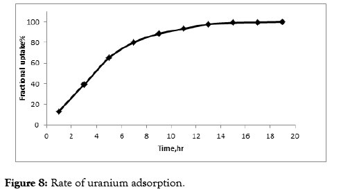 chemical-engineering-process-technology-adsorption