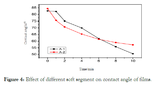 chemical-engineering-process-technology-contact-angle