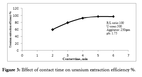 chemical-engineering-process-technology-efficiency