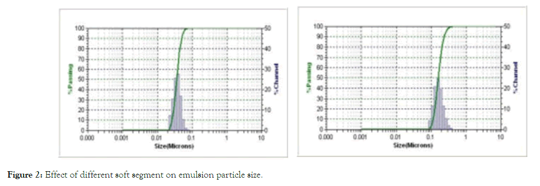 chemical-engineering-process-technology-emulsion