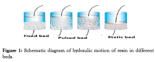 chemical-engineering-process-technology-hydraulic