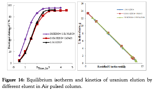 /chemical-engineering-process-technology-isotherm