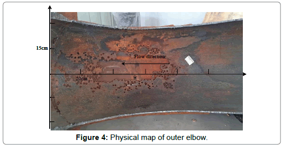 chemical-engineering-process-technology-outer-elbow