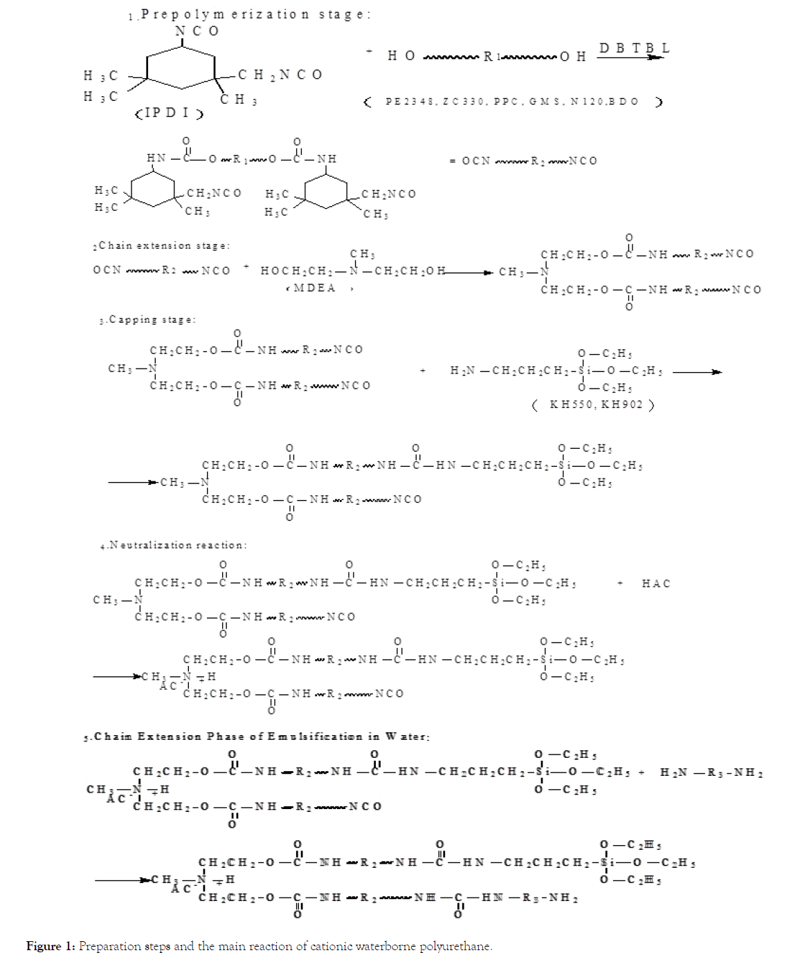 chemical-engineering-process-technology-polyurethane