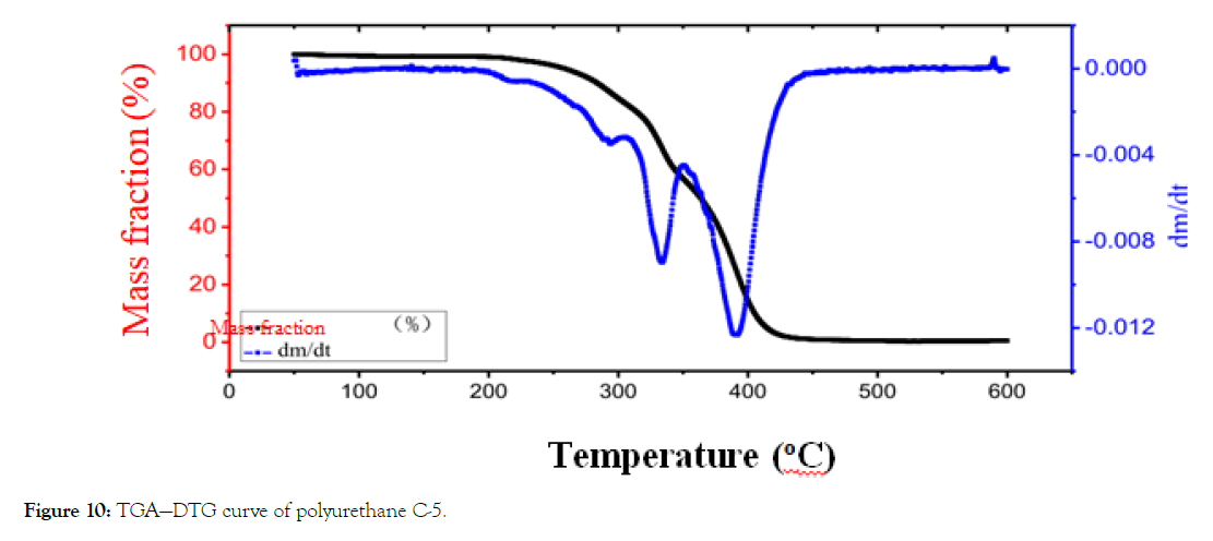 chemical-engineering-process-technology-polyurethane