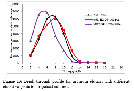 chemical-engineering-process-technology-reagents