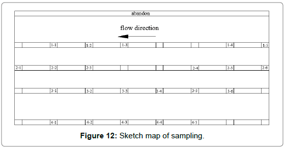 chemical-engineering-process-technology-sampling