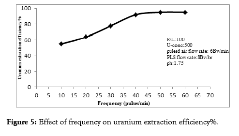 chemical-engineering-process-technology-uranium