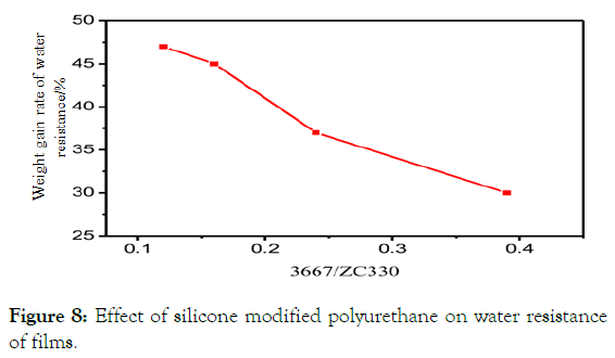 chemical-engineering-process-technology-water-resistance