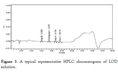 chromatography-separation-HPLC