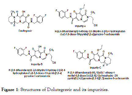 chromatography-separation-Structures