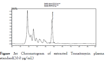 chromatography-separation-plasma