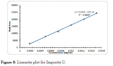 chromatography-separation-plot