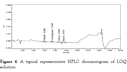 chromatography-separation-solution