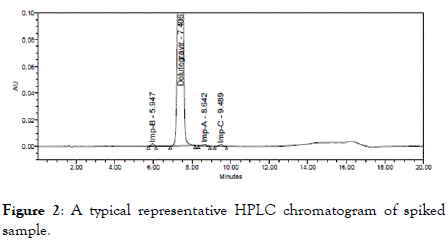 chromatography-separation-spiked