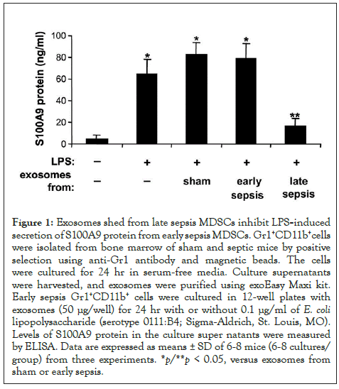 clinical-cellular-magnetic