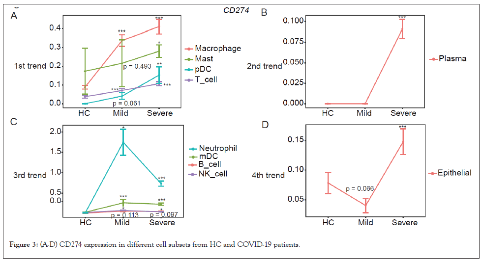 clinical-cellular-subsets