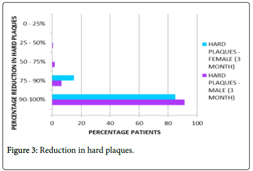 clinical-dermatology-hard-plaques