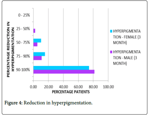 clinical-dermatology-hyperpigmentation