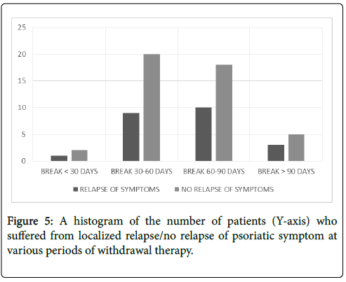 clinical-dermatology-psoriatic-symptom