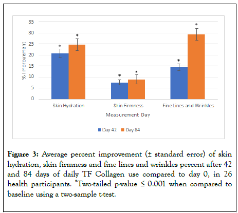 clinical-experimental-dermatology-improvement