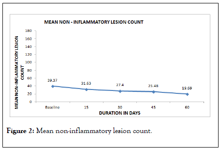 clinical-experimental-dermatology-lesion