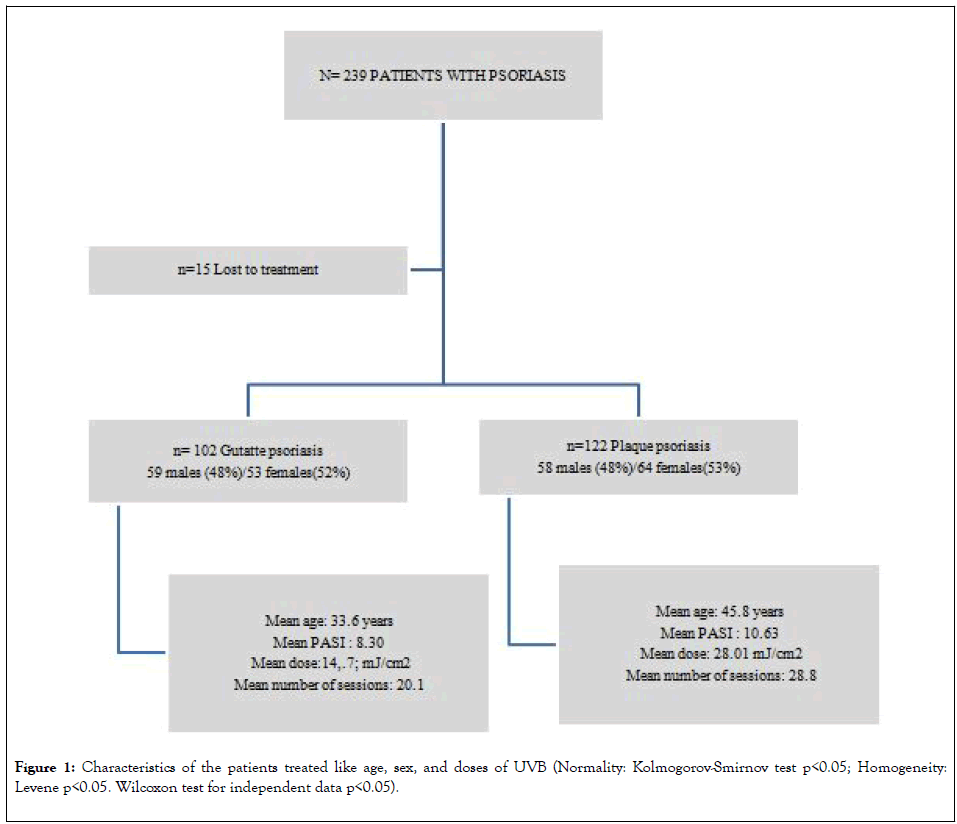 clinical-experimental-dermatology-patients